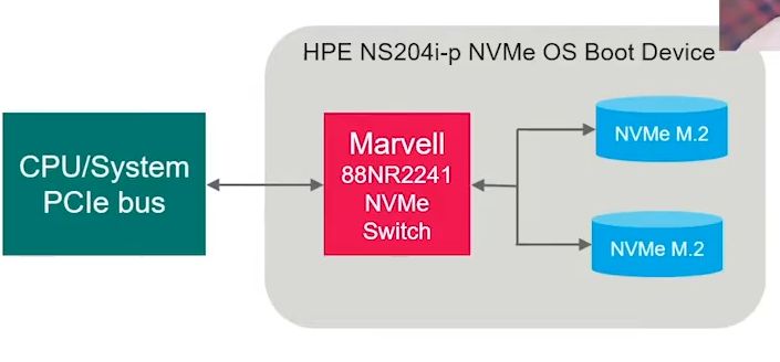 Marvell raid virtual device что это